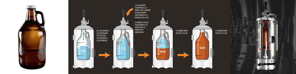 growler-biere-emporte.jpg